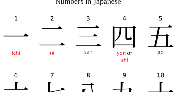 Kanji - Kelas 7 - Kuis