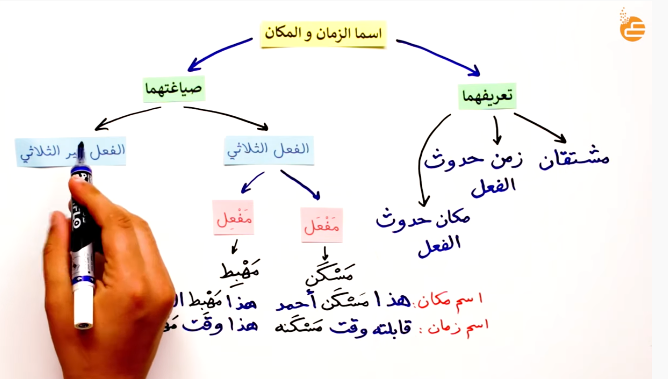 زمان موعد اسم لن أتأخر