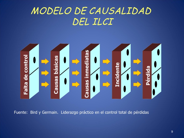 MODELO DE CAUSALIDAD-ILCI | Other - Quizizz