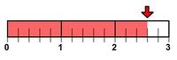 Subtraction on a Number Line Flashcards - Quizizz