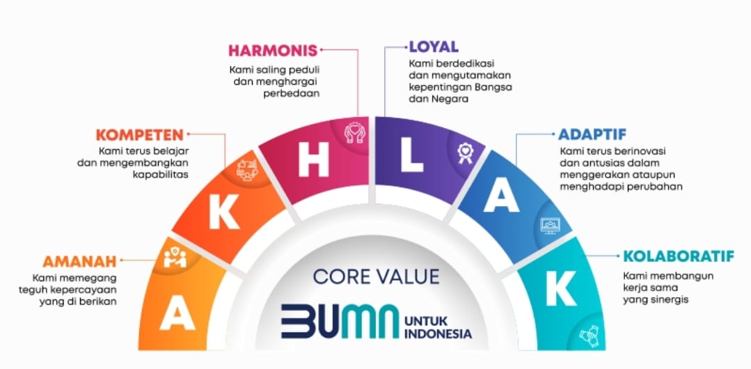 uang receh - Kelas 5 - Kuis