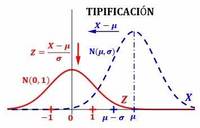 distribución normal - Grado 12 - Quizizz