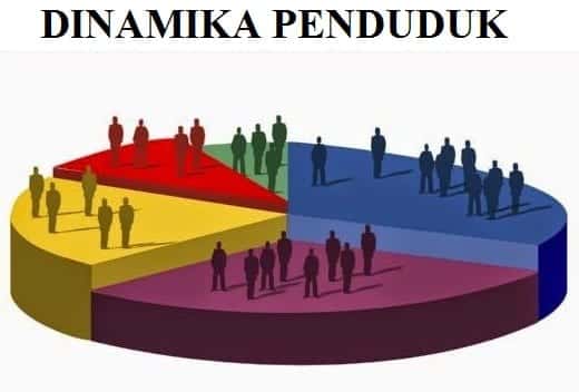 Dinamika Penduduk Benua-Benua Di Dunia | 190 Memainkan | Quizizz