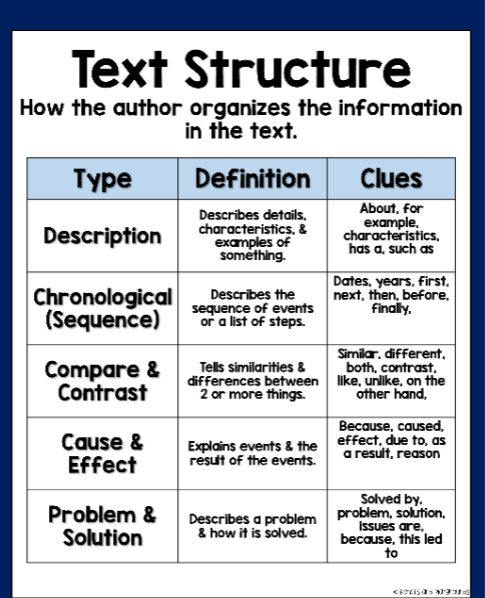 Text Structure | English - Quizizz