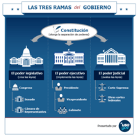 Gobierno estatal - Grado 4 - Quizizz