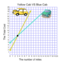 Graphing Systems of Equations