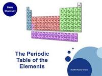 periodic table - Year 1 - Quizizz