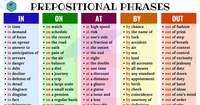Prepositional Phrases - Class 4 - Quizizz