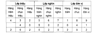 Số có hai chữ số Flashcards - Quizizz