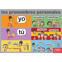 Correcting Shifts in Pronoun Number and Person - Class 7 - Quizizz