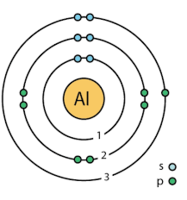 Periodic Table and Atomic Structure Quiz - Quizizz