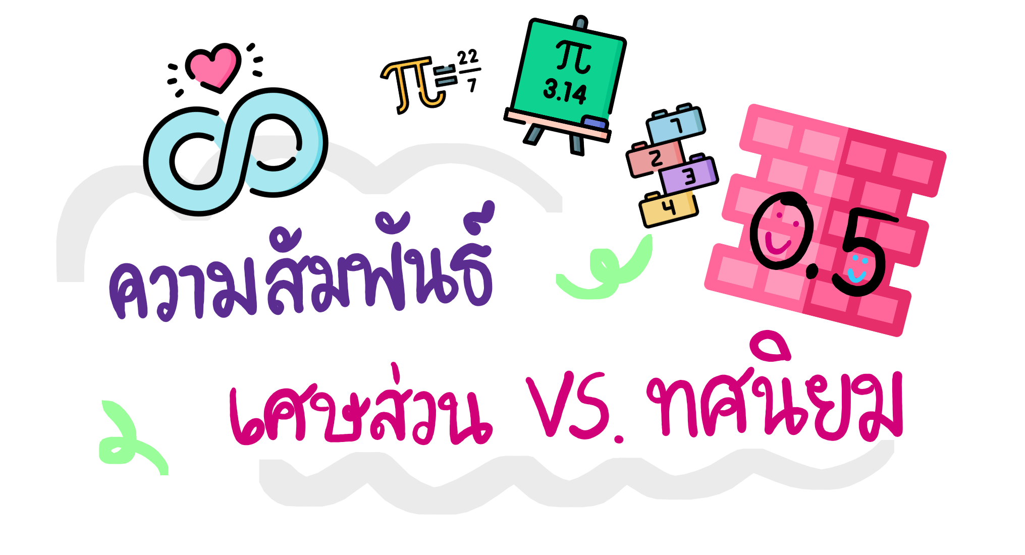 การแปลงเปอร์เซ็นต์ ทศนิยม และเศษส่วน - ระดับชั้น 10 - Quizizz