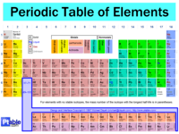 elements and compounds - Class 5 - Quizizz