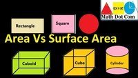 volume and surface area of cubes - Grade 7 - Quizizz