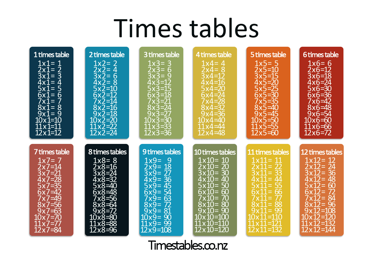 3-4-6-7-8-9-11-12-times-tables-quiz-quizizz