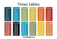 3, 4, 6, 7, 8, 9, 11, 12 Times Tables