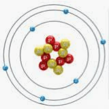 electronic structure of atoms - Class 9 - Quizizz