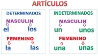 Artículos - Grado 3 - Quizizz