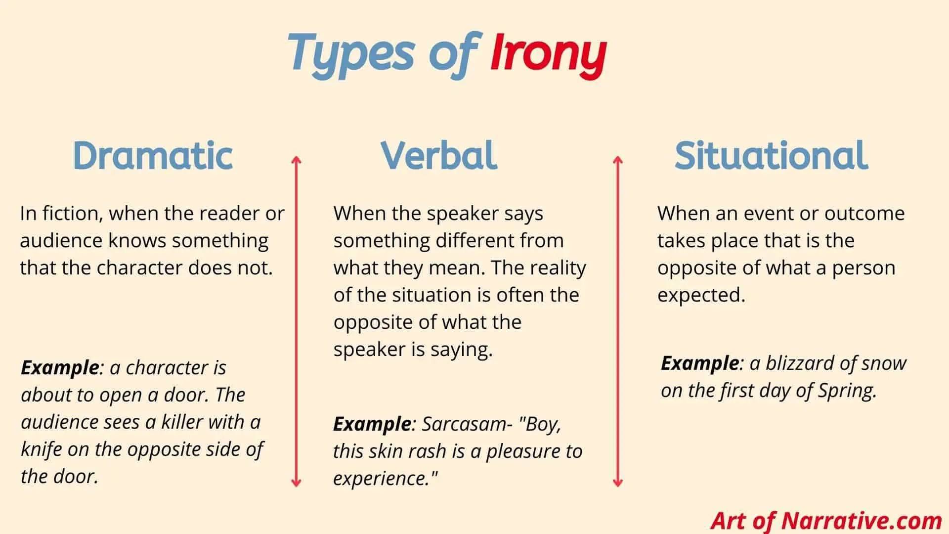 Irony - Class 6 - Quizizz