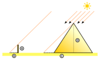 Teorema do limite central - Série 10 - Questionário