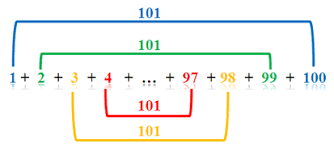 Arithmetic and Geometric Series Practice