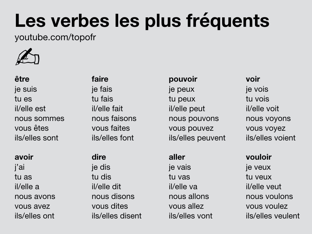 Les mots les plus utilisés: verbes (I) | Quizizz