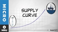 supply and demand curves - Year 4 - Quizizz