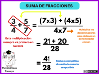 Comparar fracciones - Grado 5 - Quizizz