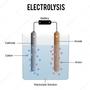 Introduction to electrolysis