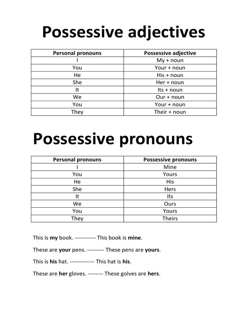 Possessive Adjectives Possessive Pronouns Quiz Quizizz My Xxx Hot Girl 4114