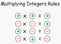 Multiplicación en grupos iguales - Grado 7 - Quizizz