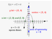 Multi-Digit Multiplication and the Standard Algorithm - Grade 11 - Quizizz