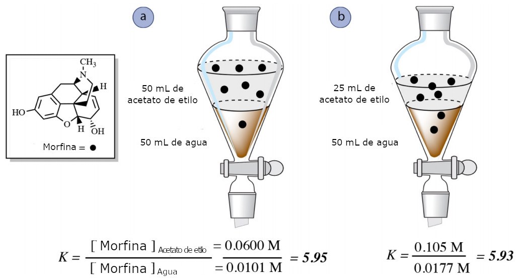 sólidos líquidos e gases - Série 1 - Questionário