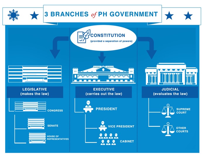 pamamahala-sa-aking-bansa-pag-uuri-quizizz