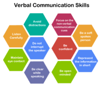 Speech & Communication - Class 5 - Quizizz