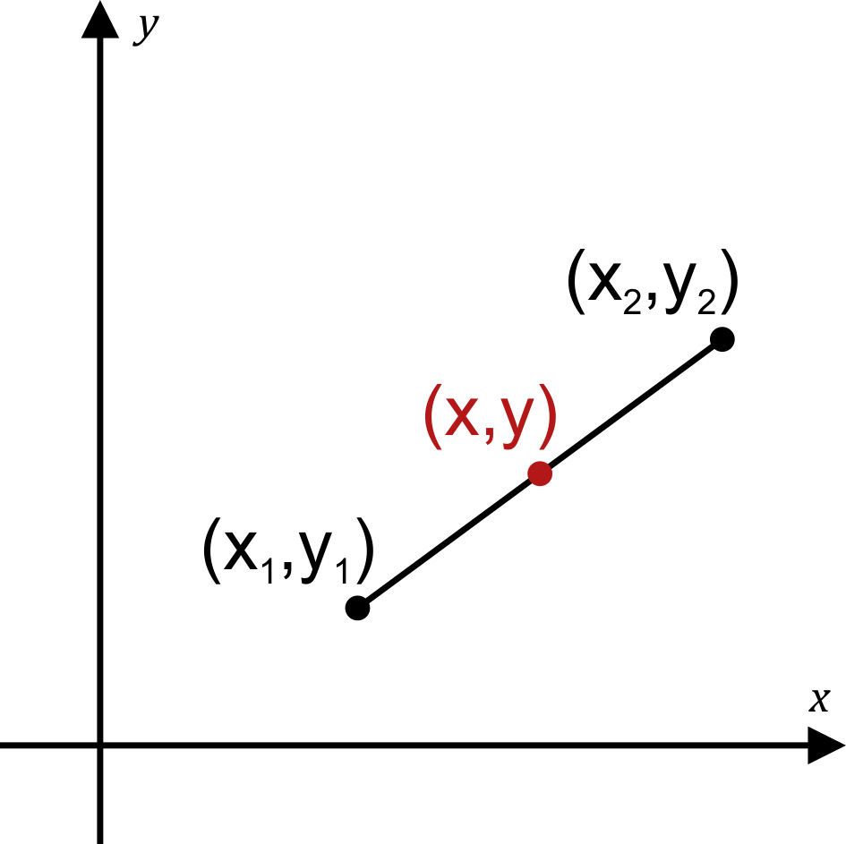 cbse-mathematics-grade-10-coordinate-geometry-distance-formula