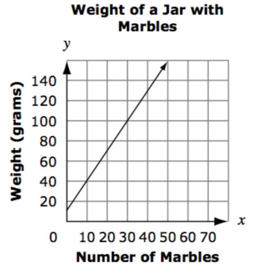 slope-intercept-with-real-world-graphs-quizizz