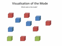 mode - Kelas 5 - Kuis