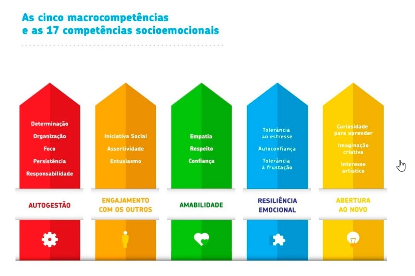 Jogos para fortalecer as competências socioemocionais - Carlotas