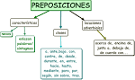 Adverbios - Grado 8 - Quizizz