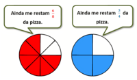 Comparando Frações - Série 4 - Questionário