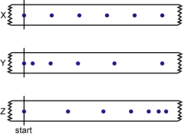 Chữ ghép phụ âm - Lớp 8 - Quizizz