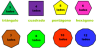área de retângulos e paralelogramos - Série 9 - Questionário