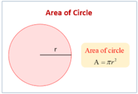 area and circumference of circles - Class 7 - Quizizz