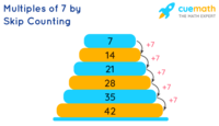 Skip Counting by 5s - Year 3 - Quizizz