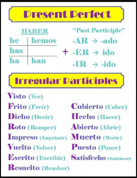 El Presente Perfecto de Indicativo | Spanish - Quizizz