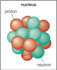 Partikel terkecil penyusun suatu materi atau zat disebut