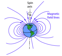 magnetic forces magnetic fields and faradays law - Year 8 - Quizizz