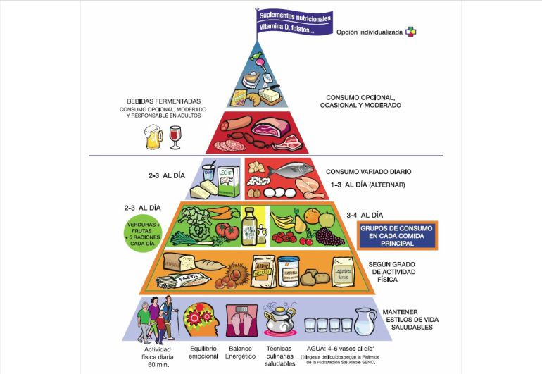 AlimentaciÓn Saludable 438 Jugadas Quizizz 9361