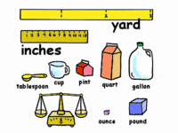 units of temperature - Grade 4 - Quizizz